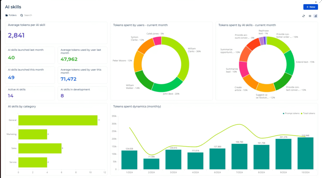 AI Command center Token metrics 2
