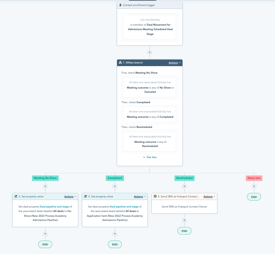 HubSpot call transcription CRM sync