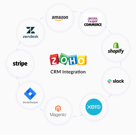 Zoho Consulting Services by Nidish