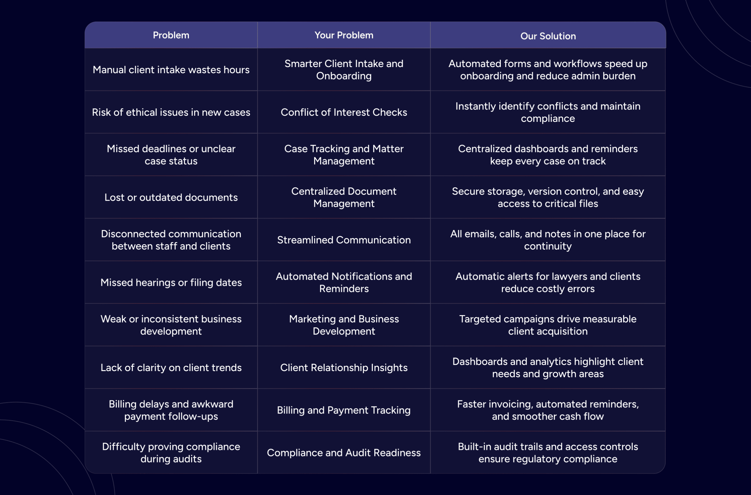 law firm CRM use cases