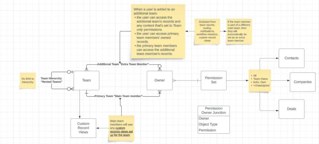 HubSpot Custom LLM Workflow Actions