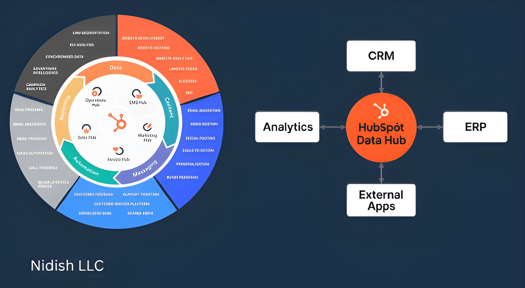 HubSpot Data Hub