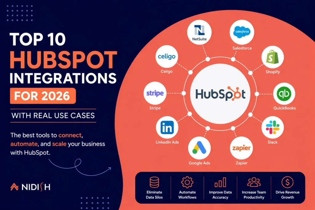 HubSpot Integrations 2026
