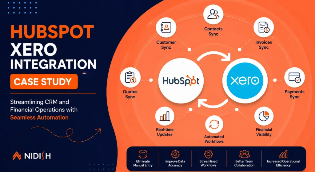 HubSpot Xero Integration