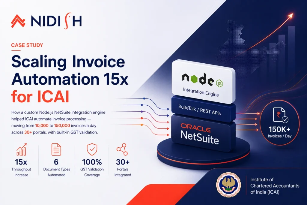 NetSuite integration