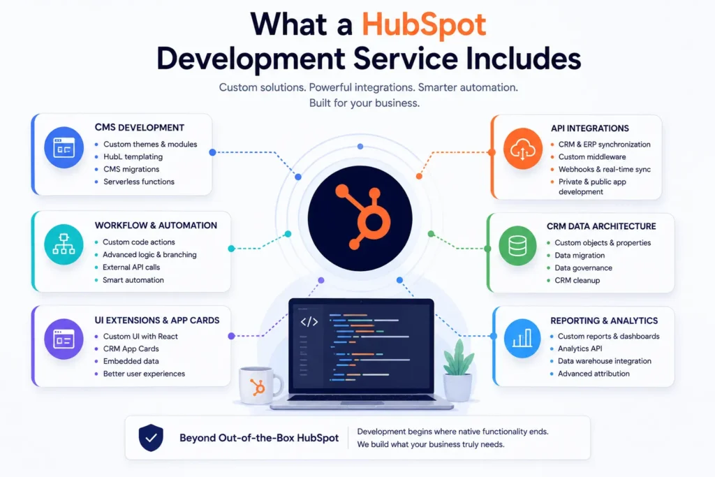 HubSpot Development Service