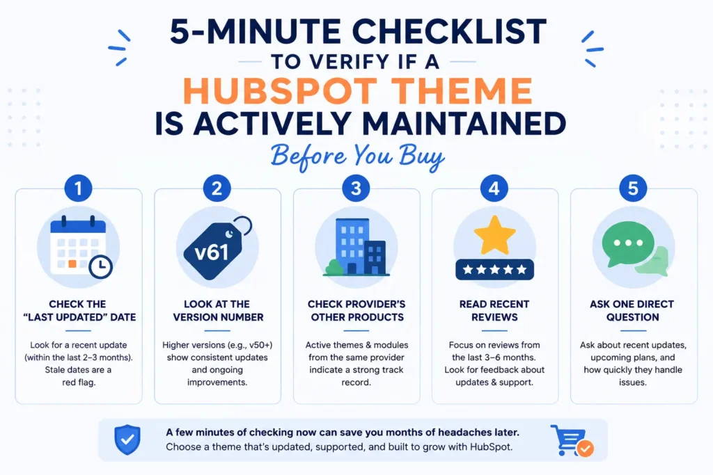 hubspot theme updates