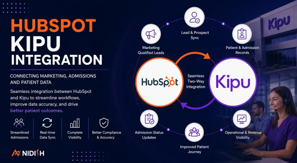 HubSpot Kipu Integration