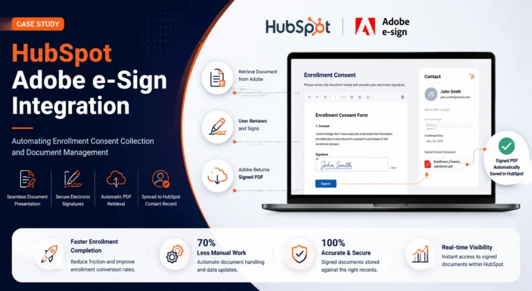 HubSpot Adobe e-Sign Integration
