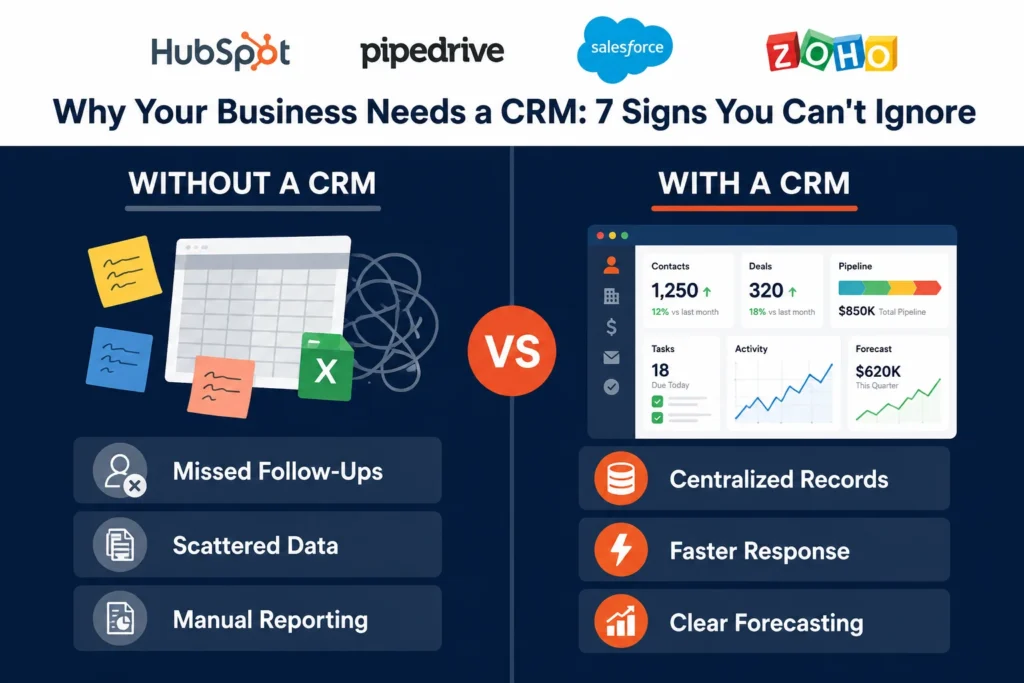 Why Your Business Needs a CRM