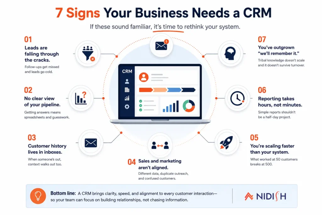 Why Your Business Needs a CRM