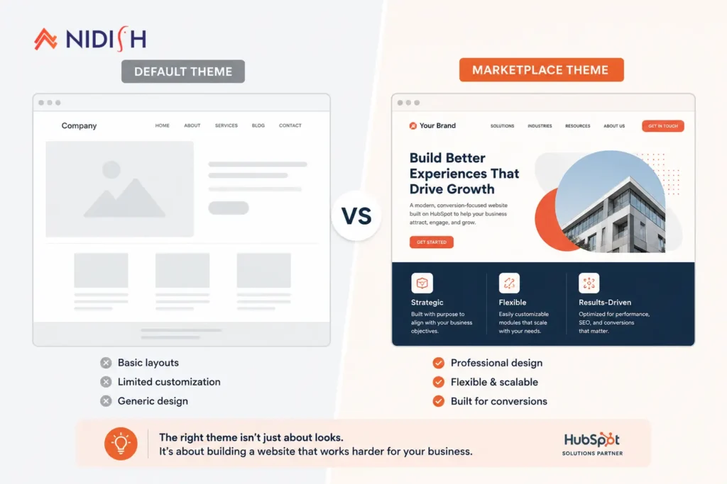 HubSpot default theme comparison