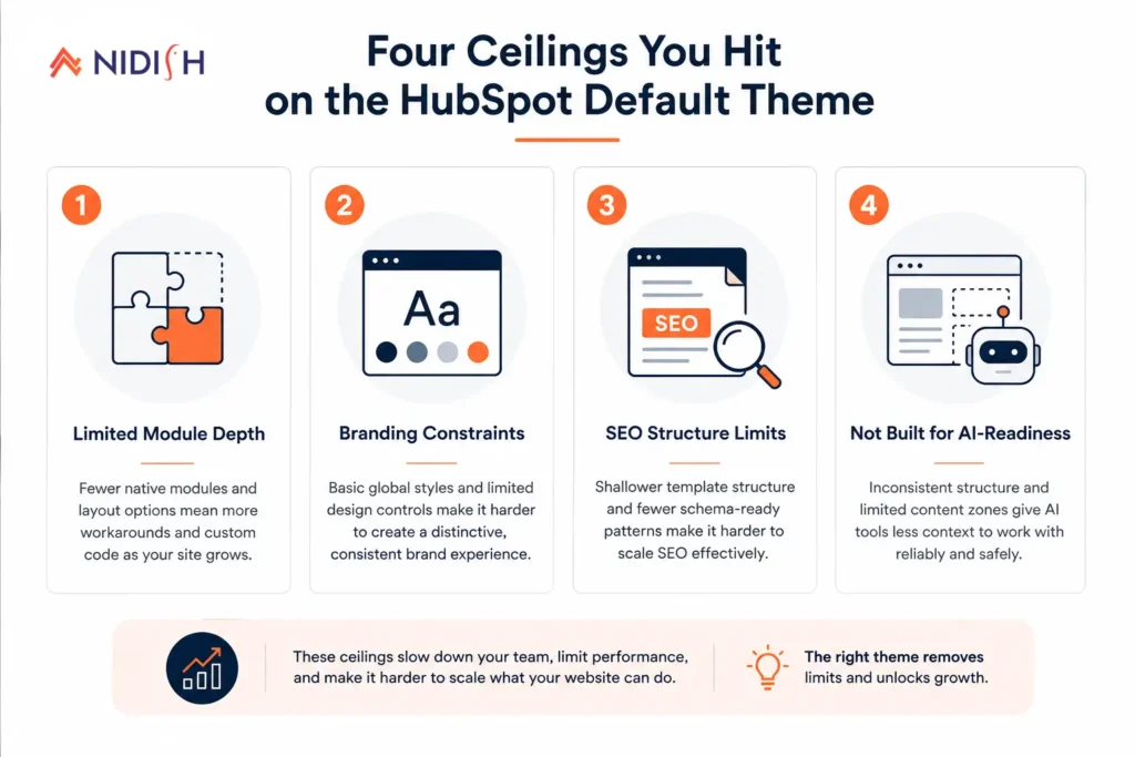 HubSpot default theme limitations diagram