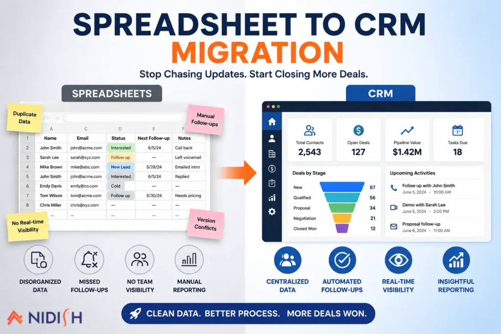 spreadsheet to CRM migration comparison