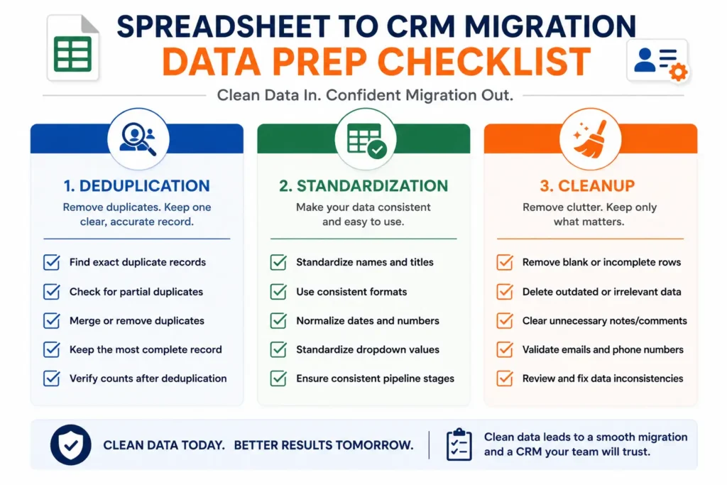 spreadsheet to CRM migration data prep checklist