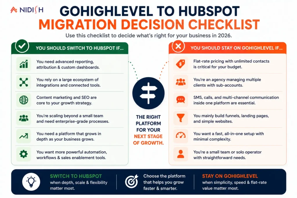 GoHighLevel to HubSpot migration decision checklist