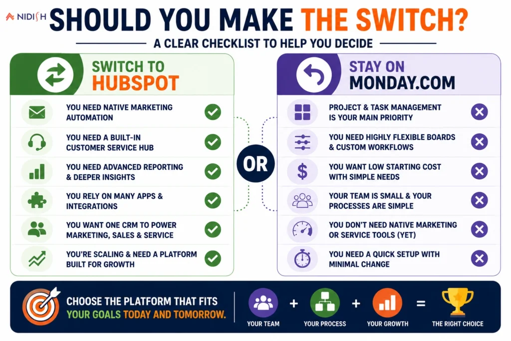 Monday.com to HubSpot migration decision checklist