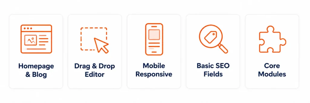 what's included with free HubSpot themes checklist
