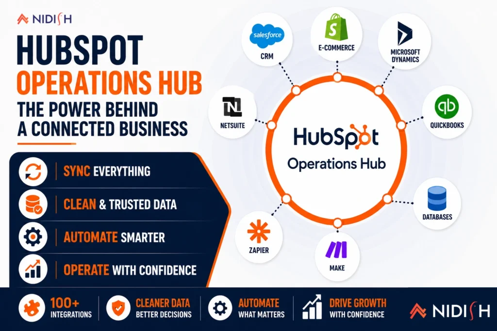 HubSpot Operations Hub overview