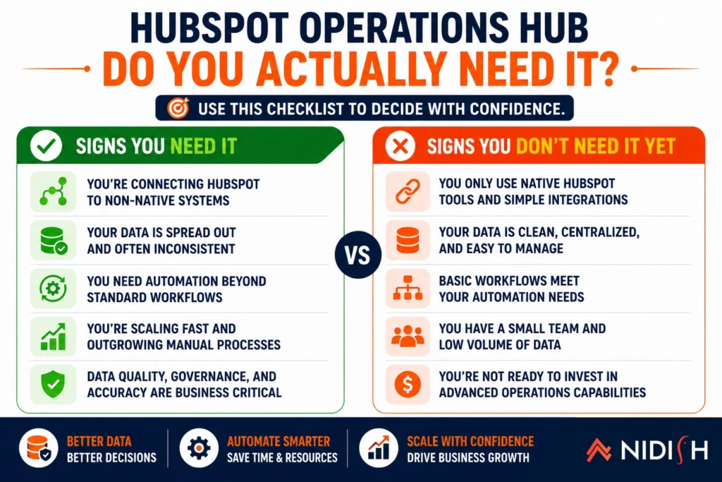HubSpot Operations Hub do you need it checklist.