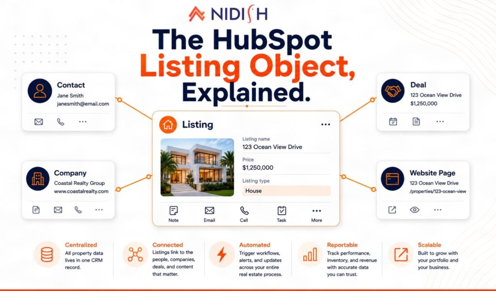 HubSpot Listing object explained for real estate CRM teams