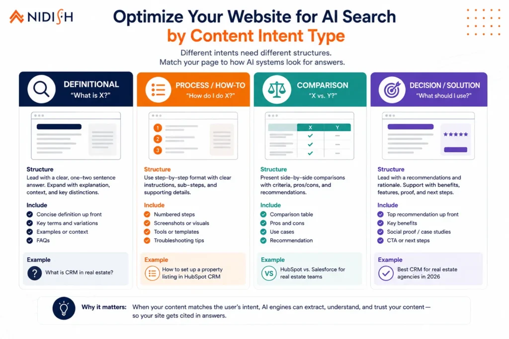 Optimize your website for AI search by content intent type