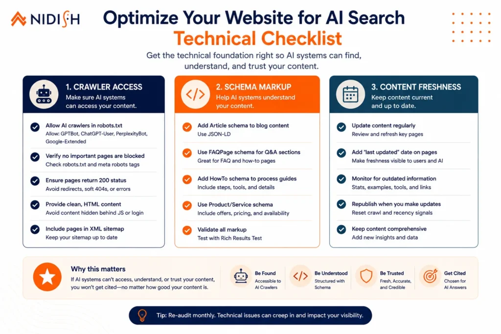 Optimize your website for AI search technical checklist