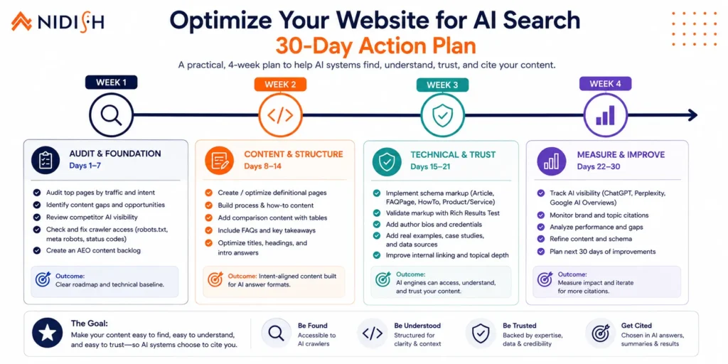 Optimize your website for AI search 30-day action plan