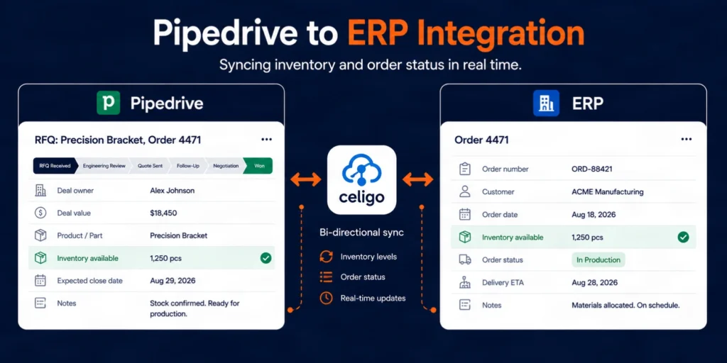 Pipedrive to ERP integration syncing inventory and order status