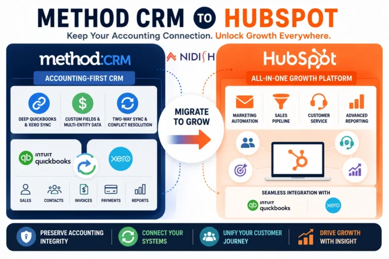 Method CRM to HubSpot migration comparison