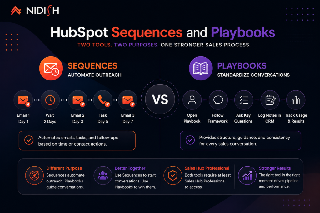 HubSpot Sequences and Playbooks comparison
