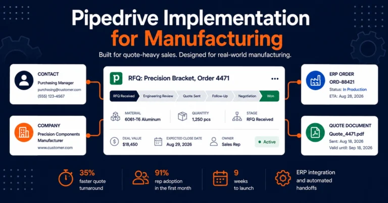 Pipedrive implementation for manufacturing sales pipeline