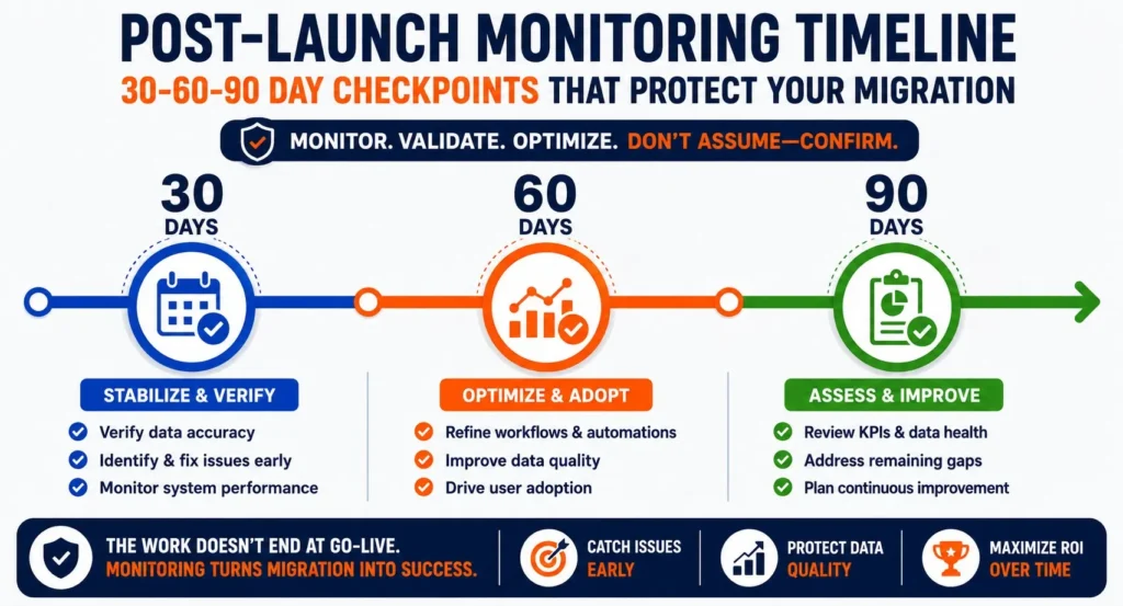 CRM data migration checklist post-launch monitoring timeline