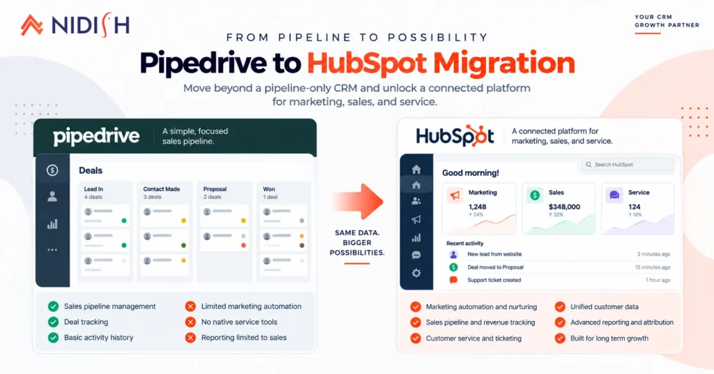 Pipedrive to HubSpot migration overview