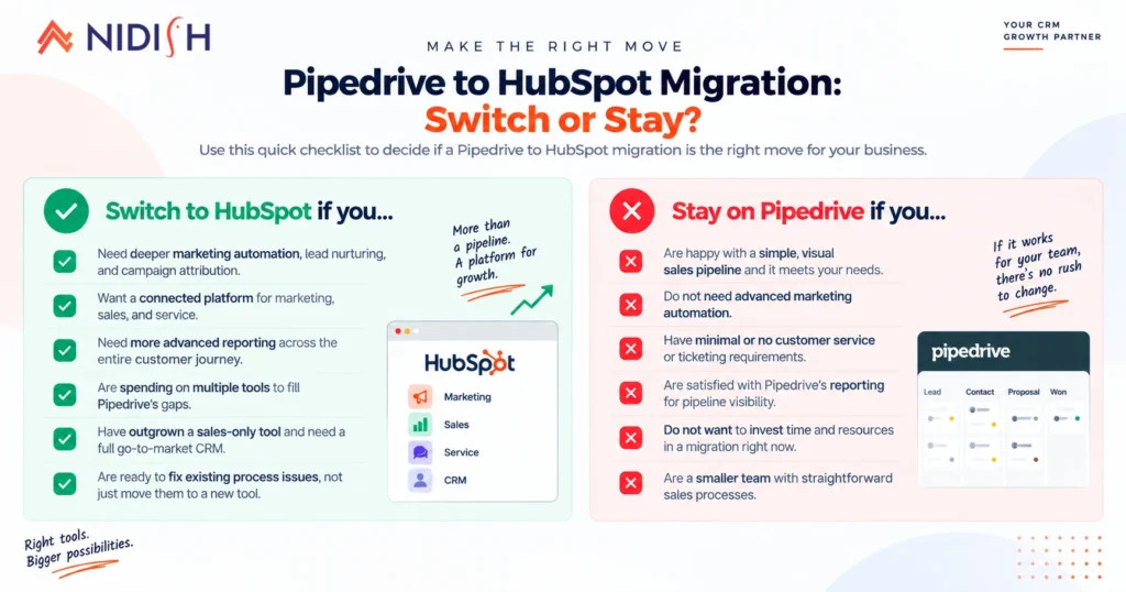 Pipedrive to HubSpot migration decision checklist