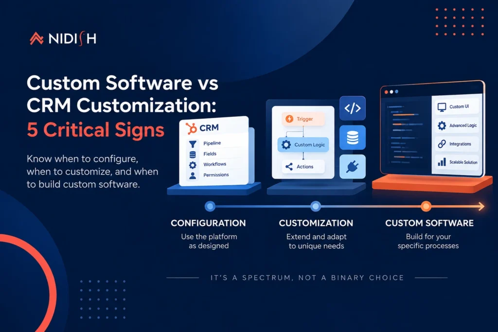 Custom software vs CRM customization spectrum diagram
