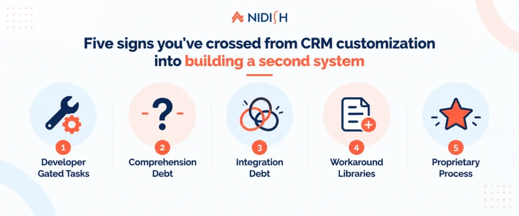 Custom software vs CRM customization five warning signs