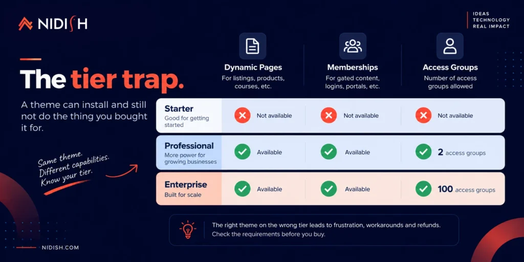 HubSpot theme features that require Content Hub Professional or Enterprise