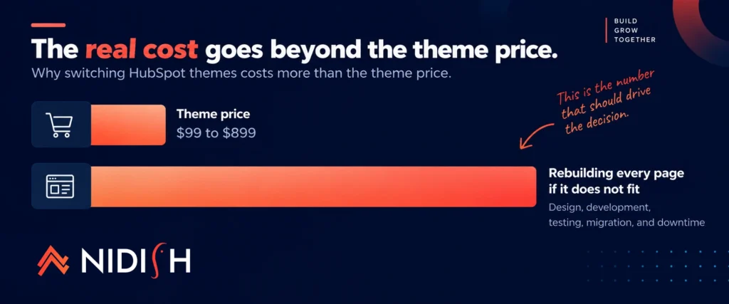 Why switching HubSpot themes costs more than the theme price
