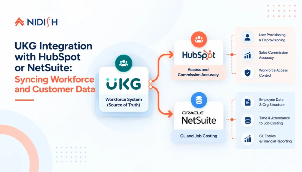 UKG integration with HubSpot or NetSuite architecture overview