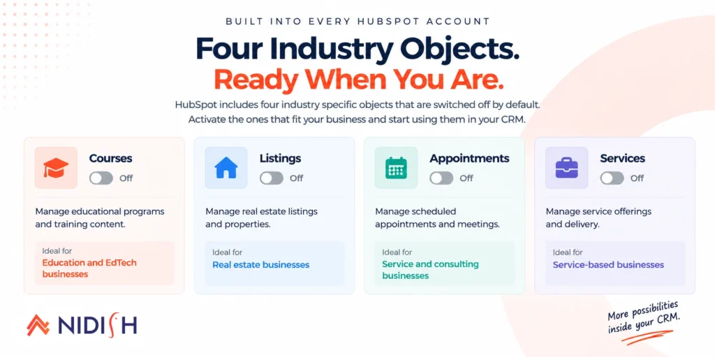 HubSpot Courses object among four activatable objects