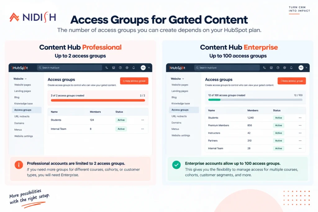 HubSpot Courses object membership access group limits