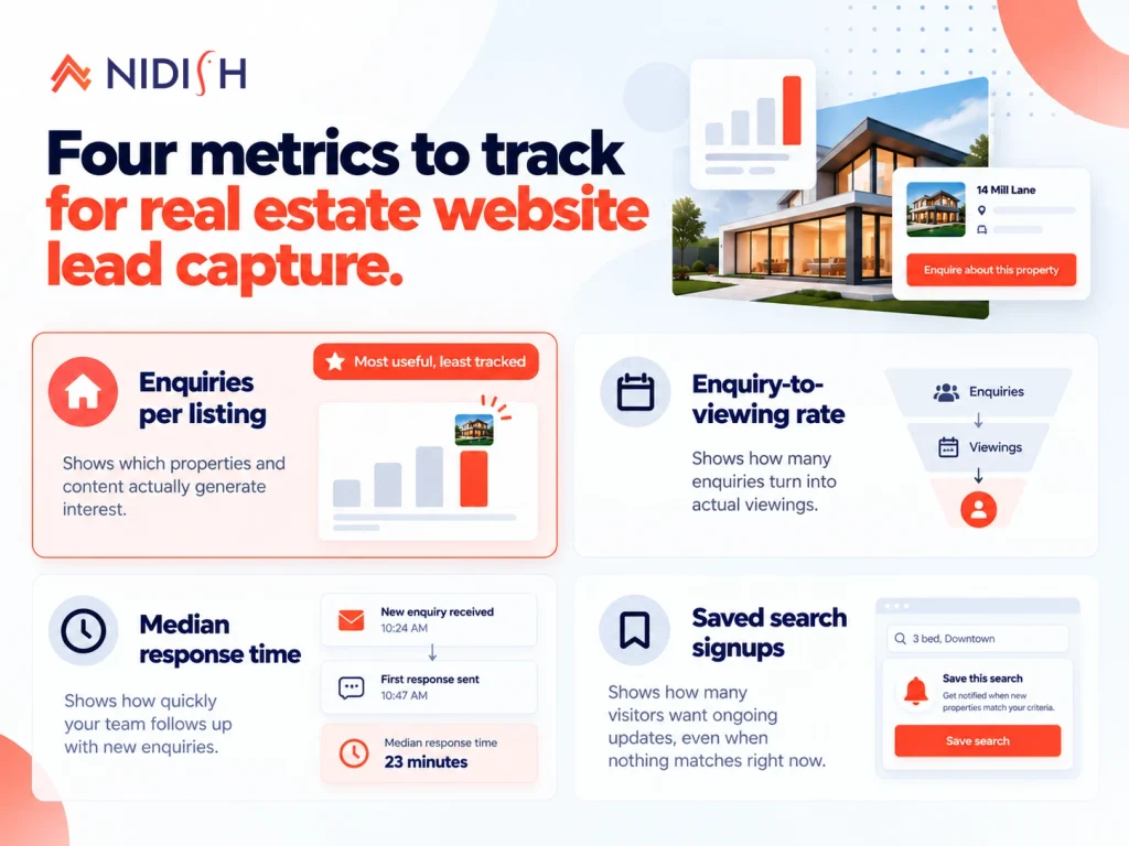 Four metrics to track for real estate website lead capture