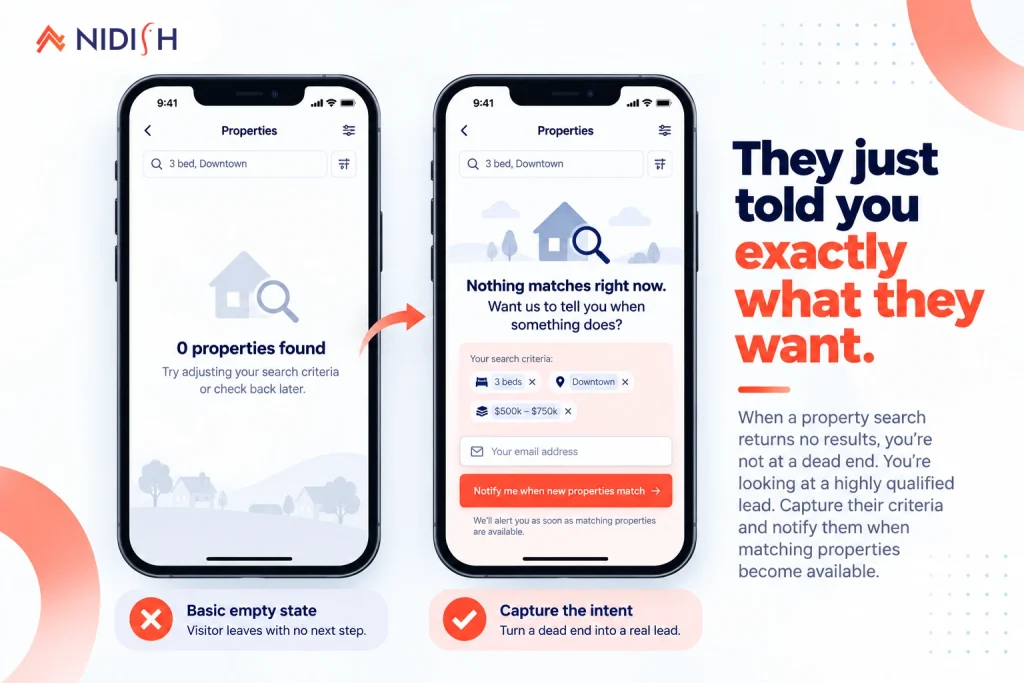 Turning an empty property search result into a real estate lead capture moment