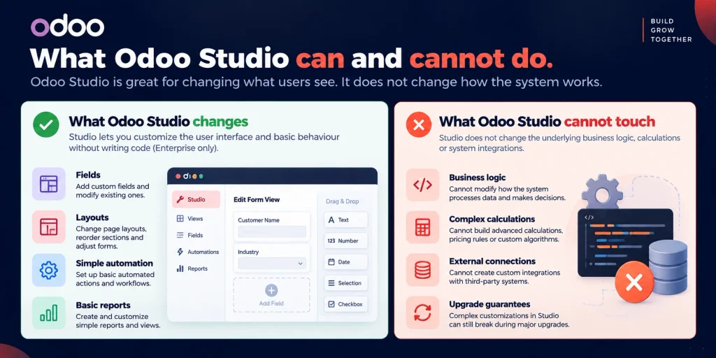 Odoo modules explained Odoo Studio limitations