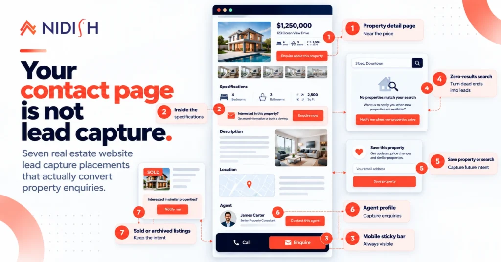 Seven real estate website lead capture placements that convert property enquiries