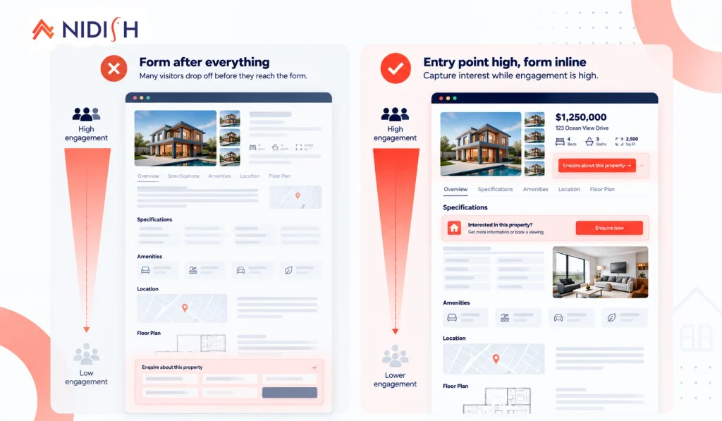 Why property enquiry forms should sit before the specifications block